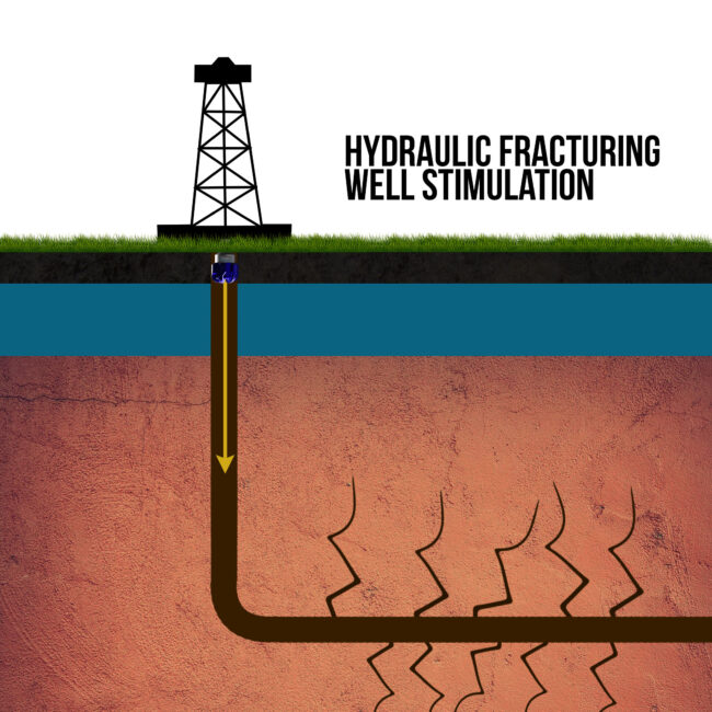 What is Hydraulic Fracturing Well Stimulation